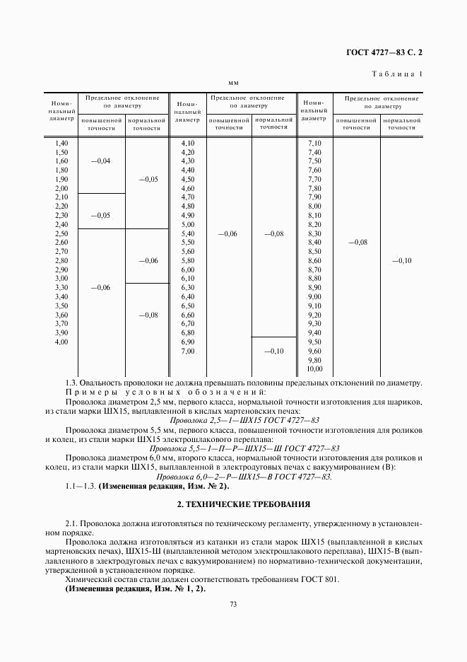 ГОСТ 4727-83, страница 2