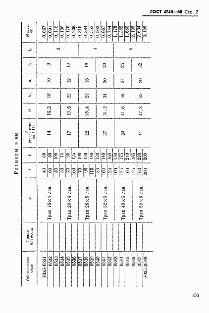 ГОСТ 4740-68, страница 2