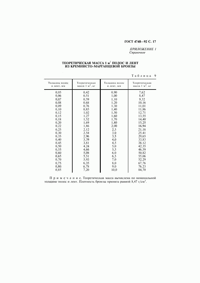 ГОСТ 4748-92, страница 18