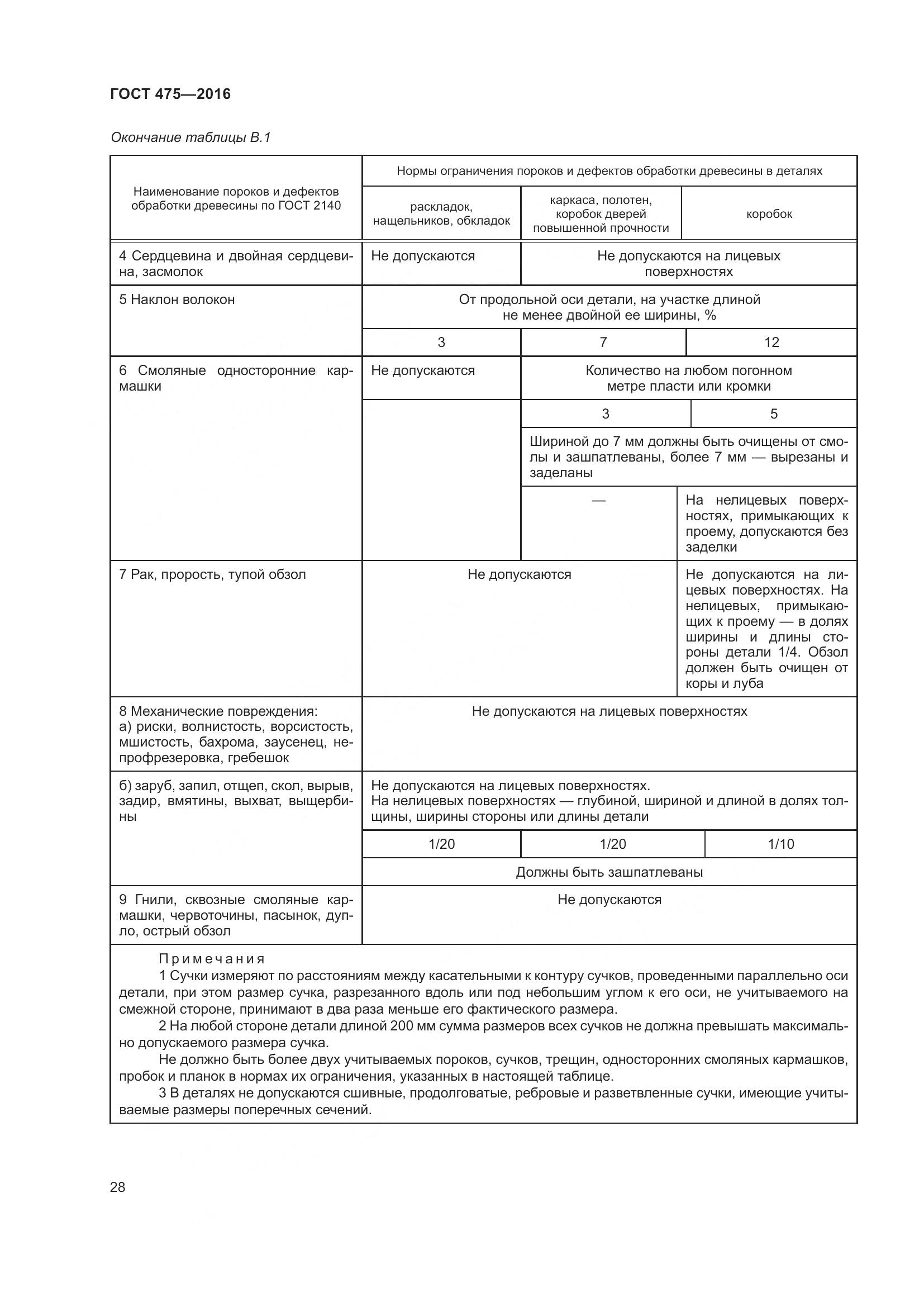 ГОСТ 475-2016, страница 33
