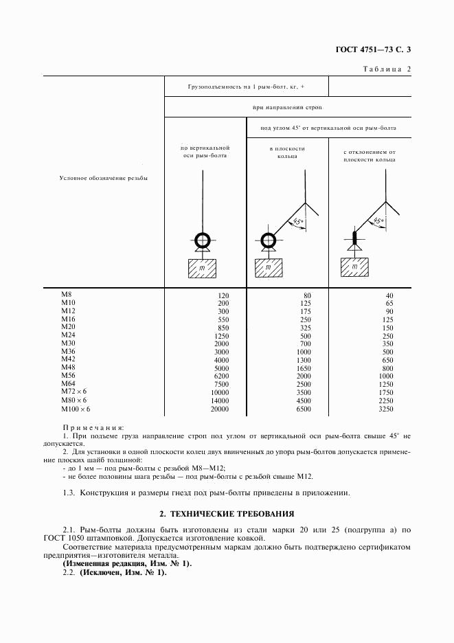 ГОСТ 4751-73, страница 4