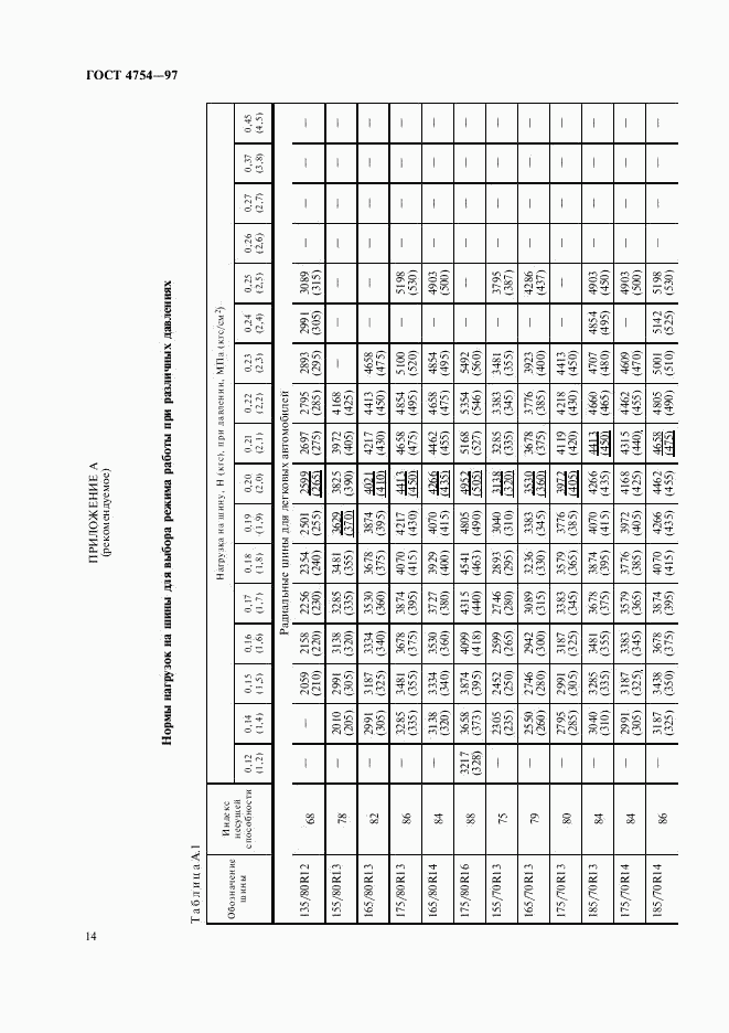 ГОСТ 4754-97, страница 17