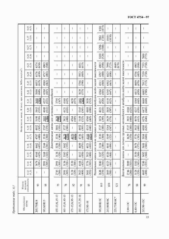 ГОСТ 4754-97, страница 18