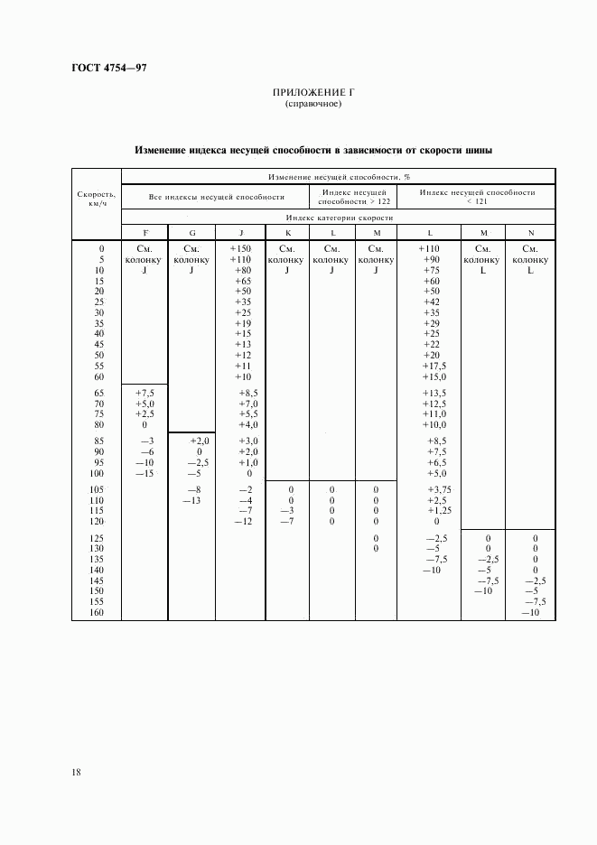 ГОСТ 4754-97, страница 21