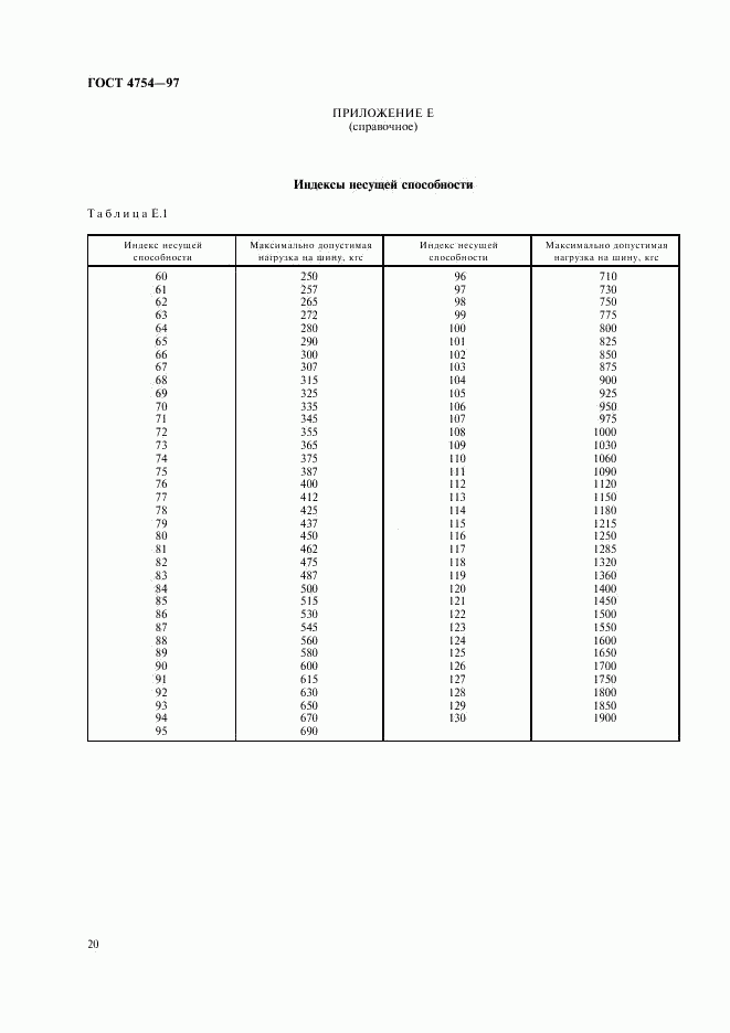 ГОСТ 4754-97, страница 23