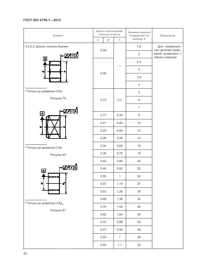 ГОСТ ISO 4759-1-2015, страница 37