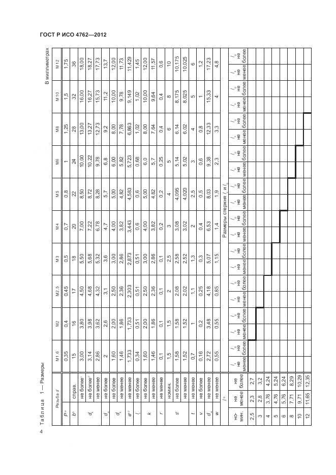 ГОСТ Р ИСО 4762-2012, страница 8