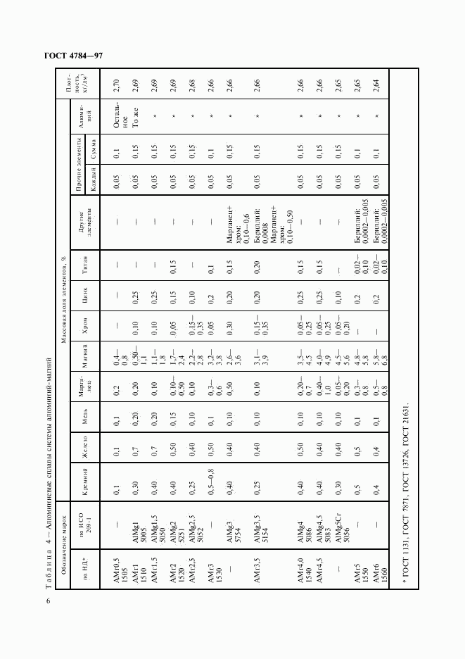 ГОСТ 4784-97, страница 10