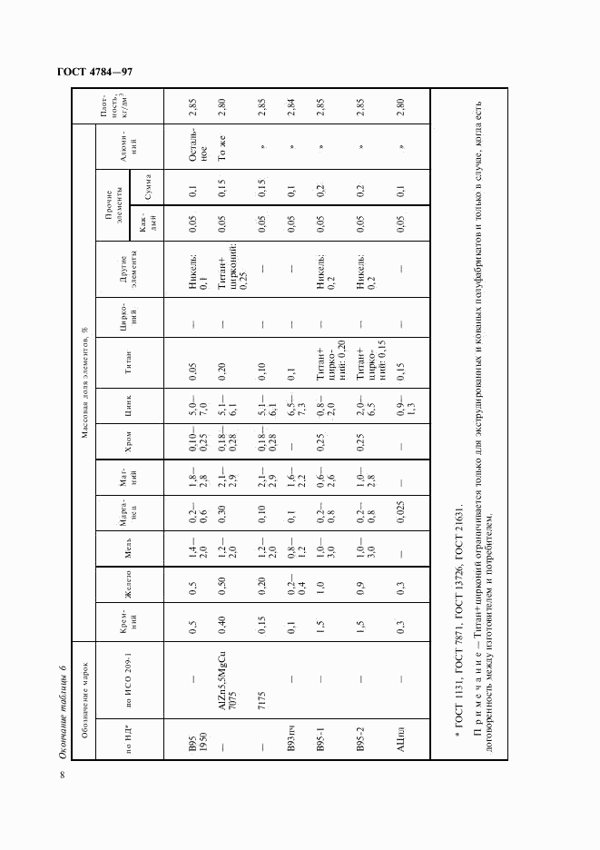 ГОСТ 4784-97, страница 12