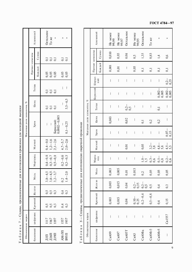 ГОСТ 4784-97, страница 13