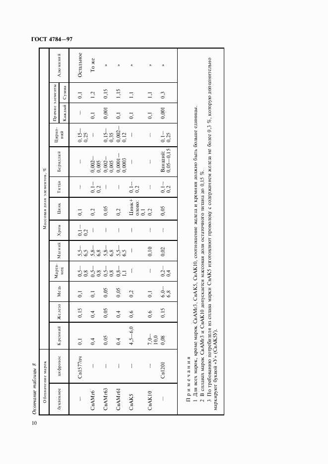 ГОСТ 4784-97, страница 14