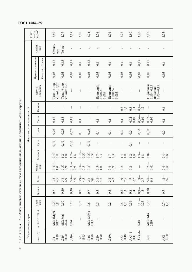 ГОСТ 4784-97, страница 8