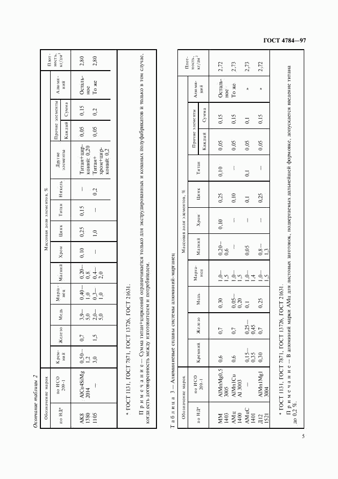 ГОСТ 4784-97, страница 9