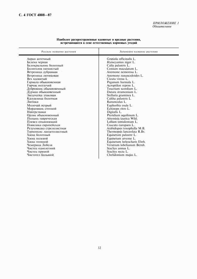 ГОСТ 4808-87, страница 4