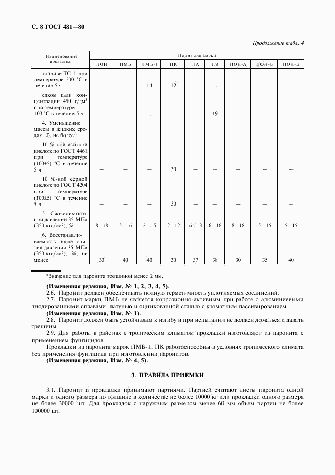 ГОСТ 481-80, страница 10