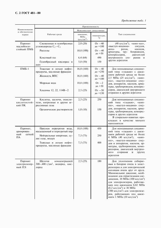 ГОСТ 481-80, страница 4