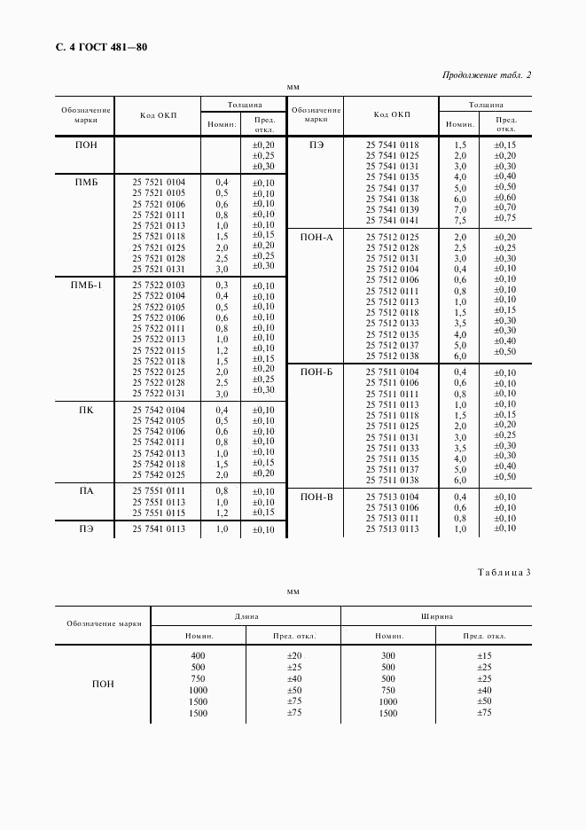 ГОСТ 481-80, страница 6