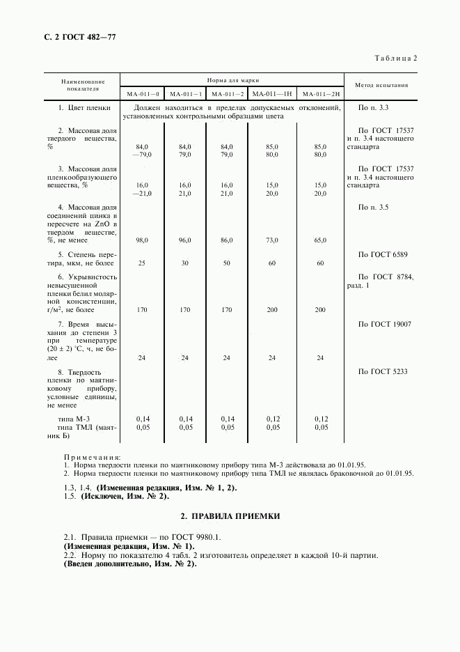 ГОСТ 482-77, страница 3