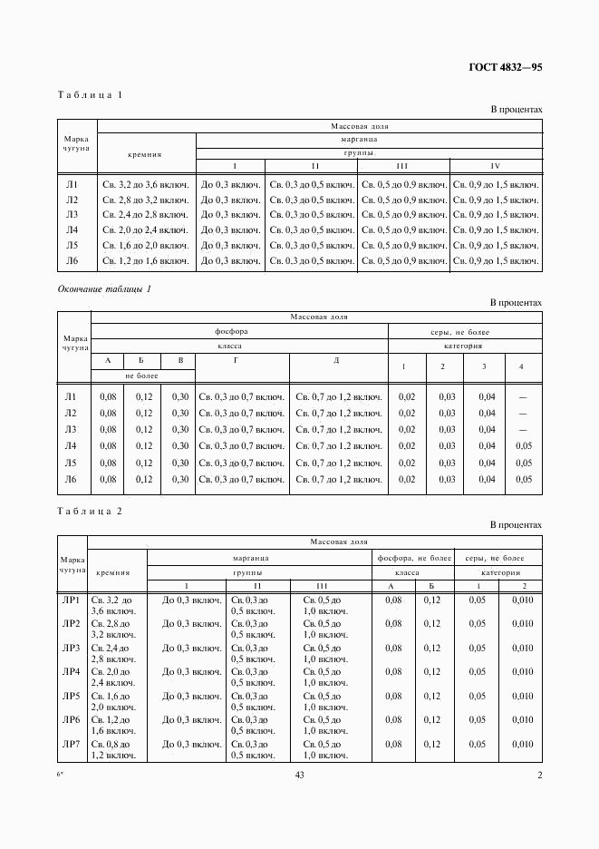 ГОСТ 4832-95, страница 4