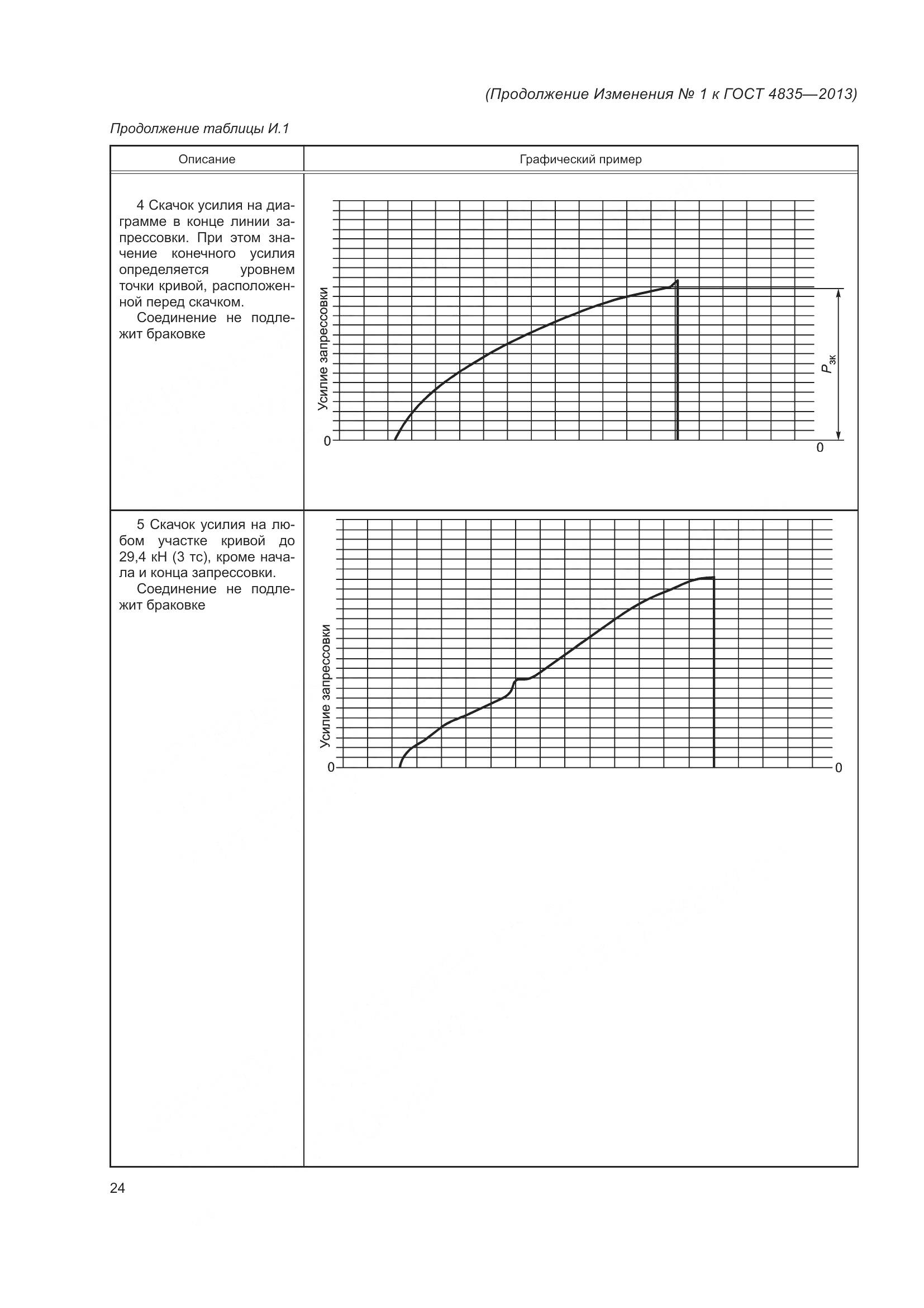 ГОСТ 4835-2013, страница 62
