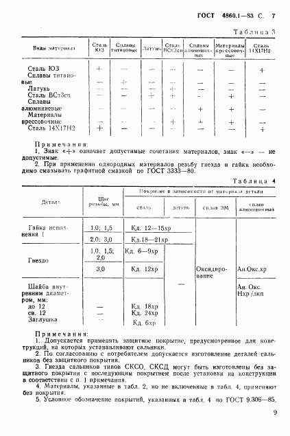 ГОСТ 4860.1-83, страница 10