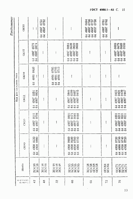 ГОСТ 4860.1-83, страница 24