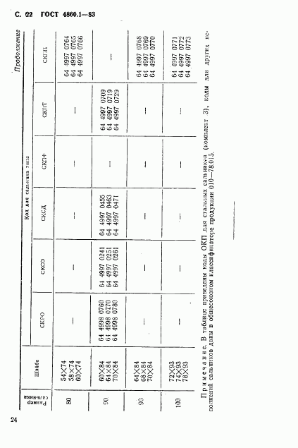 ГОСТ 4860.1-83, страница 25