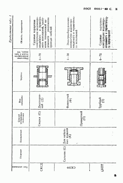 ГОСТ 4860.1-83, страница 6