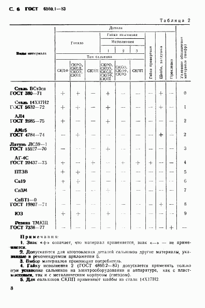 ГОСТ 4860.1-83, страница 9