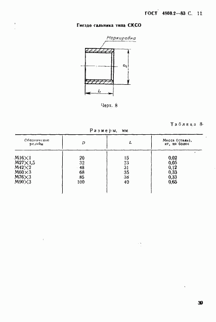 ГОСТ 4860.2-83, страница 11