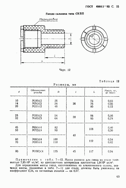 ГОСТ 4860.2-83, страница 15