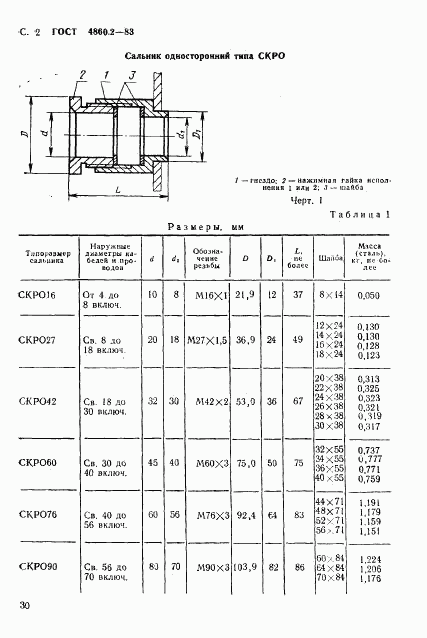 ГОСТ 4860.2-83, страница 2