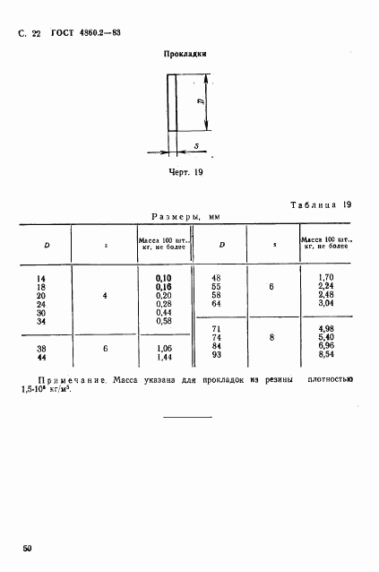 ГОСТ 4860.2-83, страница 22