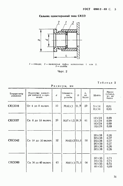 ГОСТ 4860.2-83, страница 3