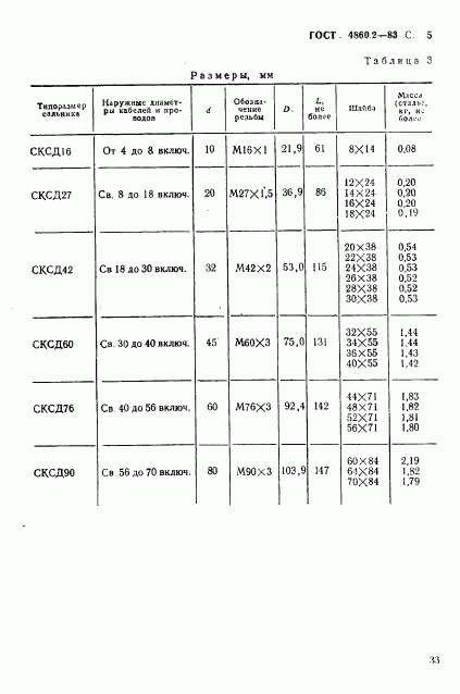 ГОСТ 4860.2-83, страница 5