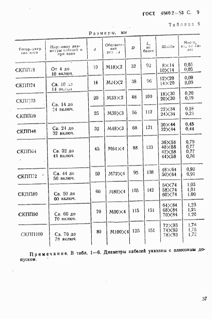 ГОСТ 4860.2-83, страница 9