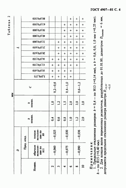 ГОСТ 4907-81, страница 5