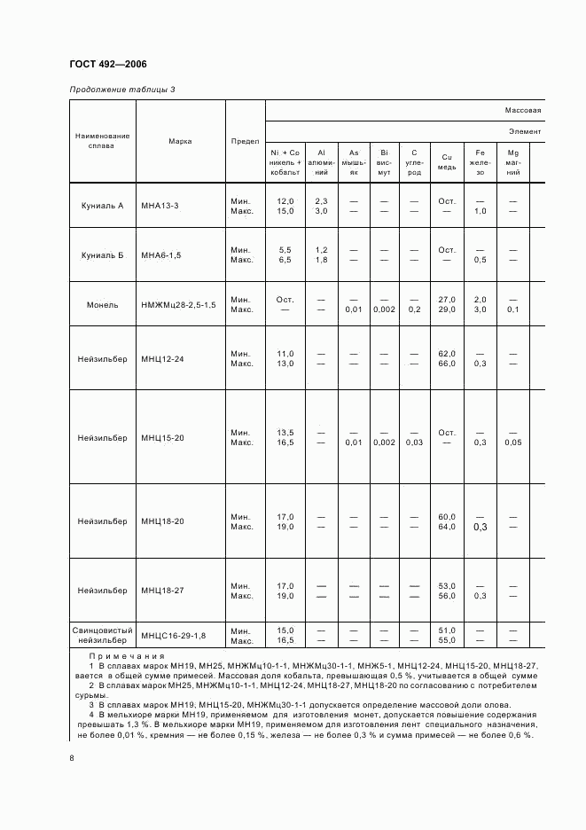 ГОСТ 492-2006, страница 10