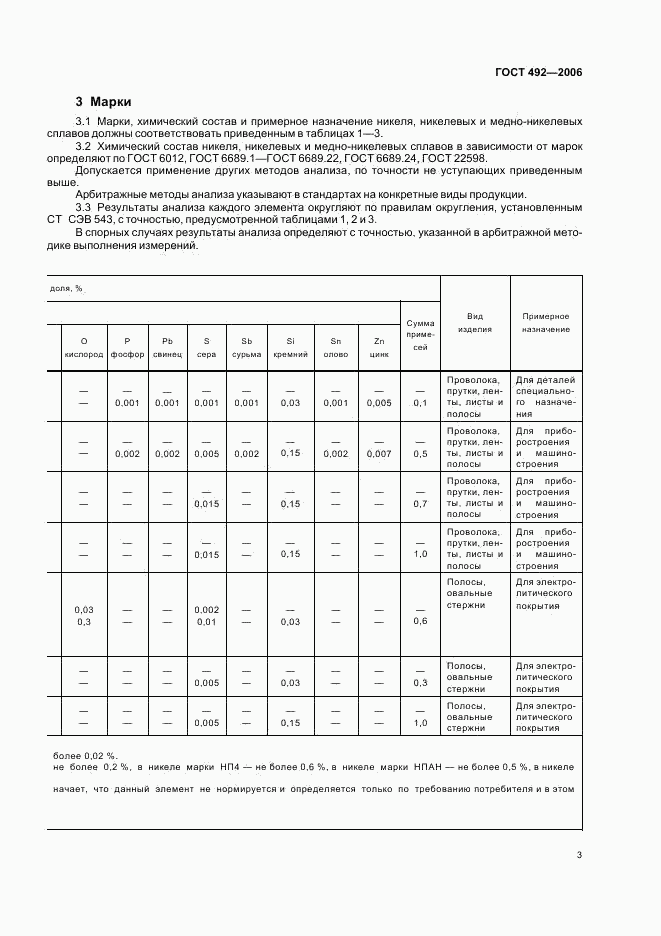 ГОСТ 492-2006, страница 5