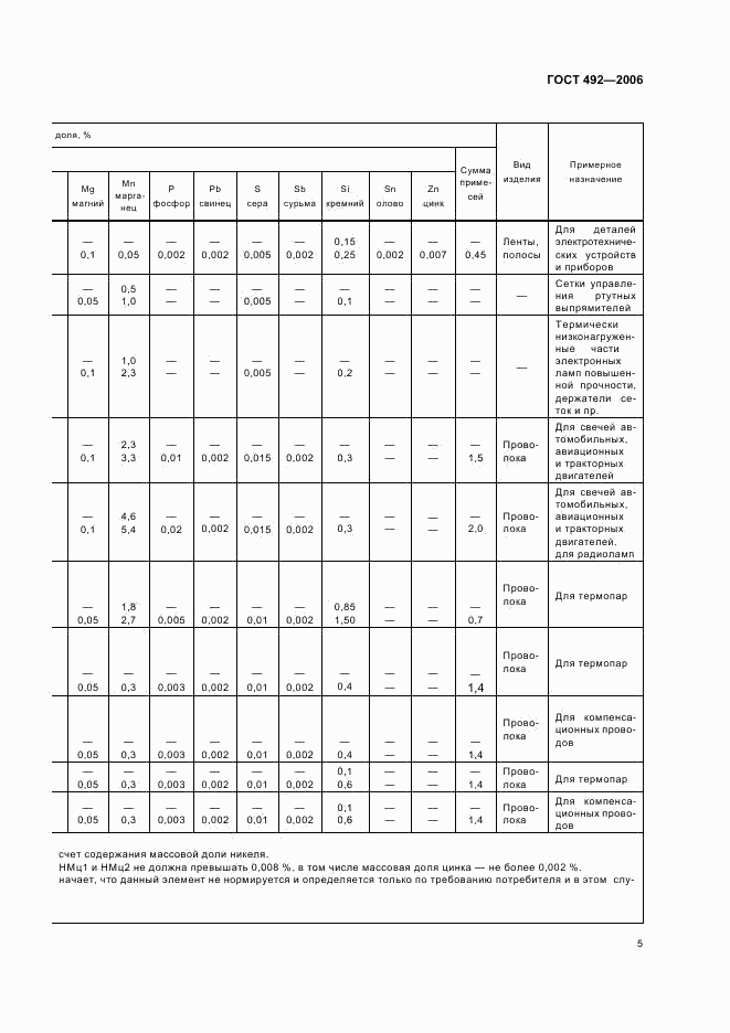 ГОСТ 492-2006, страница 7