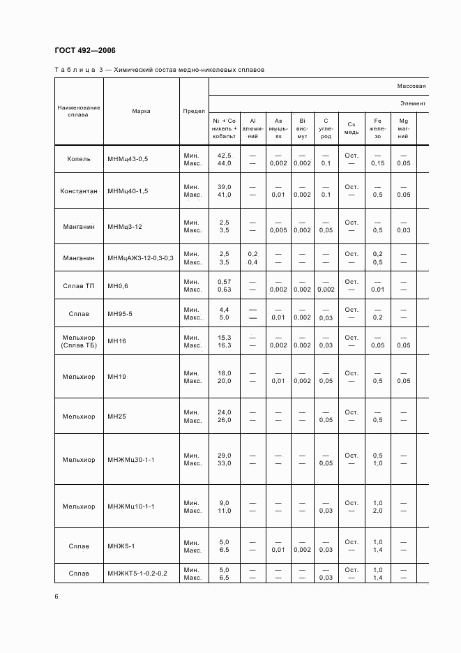 ГОСТ 492-2006, страница 8