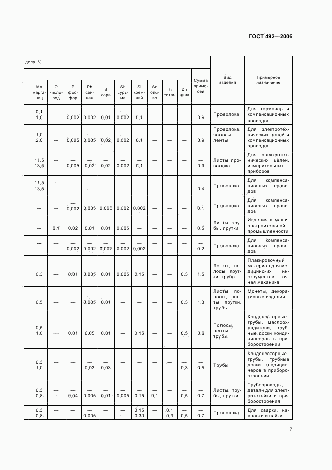 ГОСТ 492-2006, страница 9