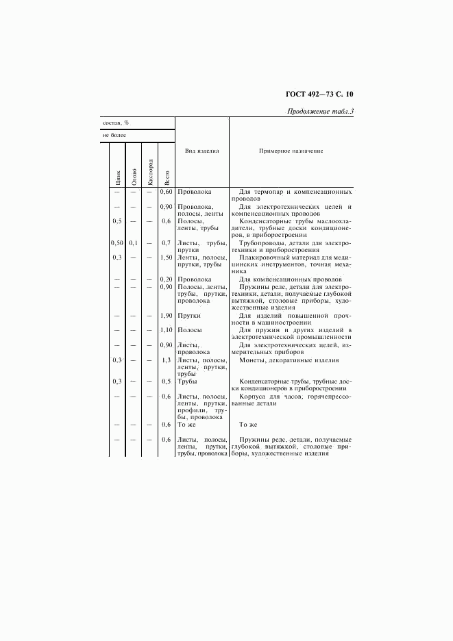 ГОСТ 492-73, страница 11