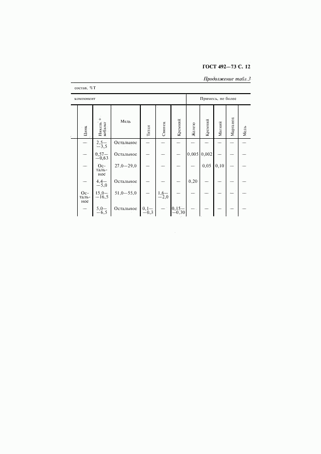 ГОСТ 492-73, страница 13