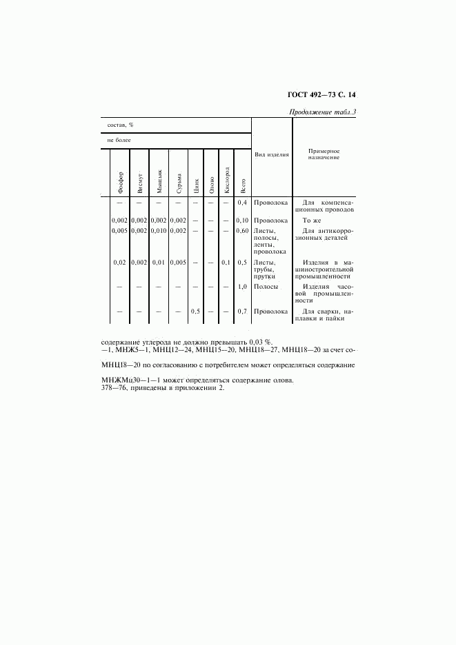 ГОСТ 492-73, страница 15