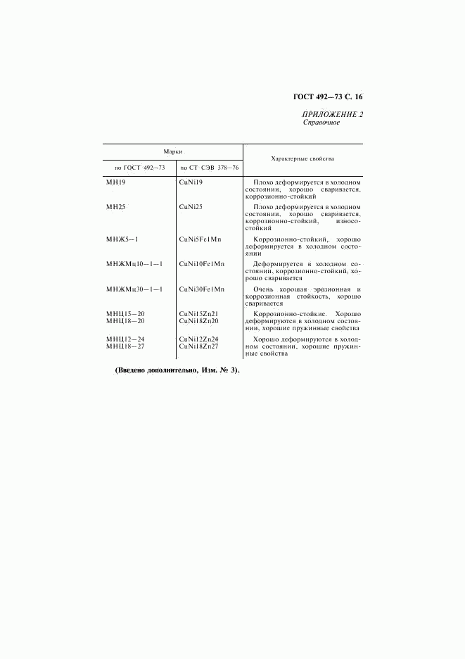 ГОСТ 492-73, страница 17