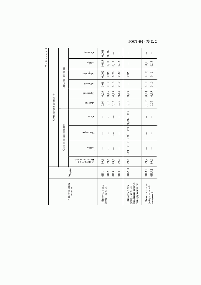 ГОСТ 492-73, страница 3