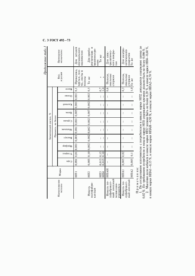 ГОСТ 492-73, страница 4