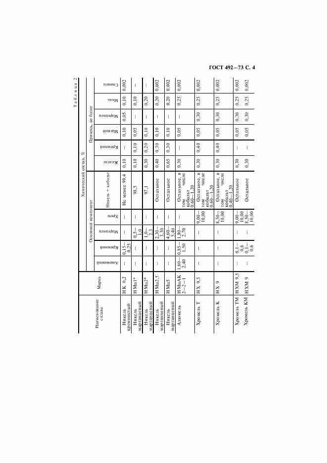 ГОСТ 492-73, страница 5