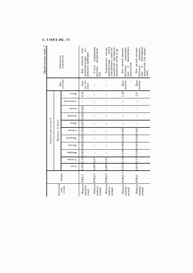 ГОСТ 492-73, страница 6